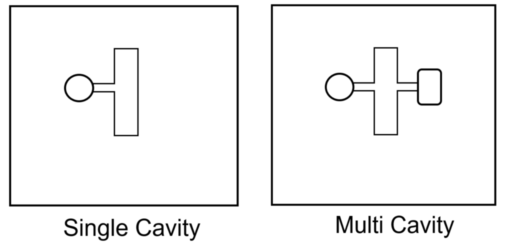 Tooling Impact 